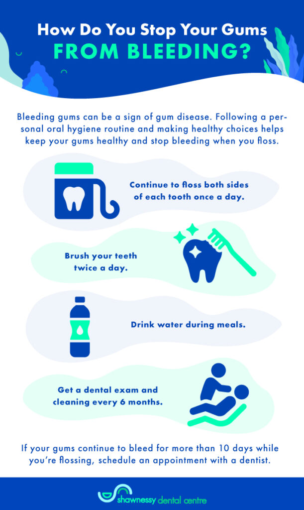 An infographic with remedies for bleeding gums.