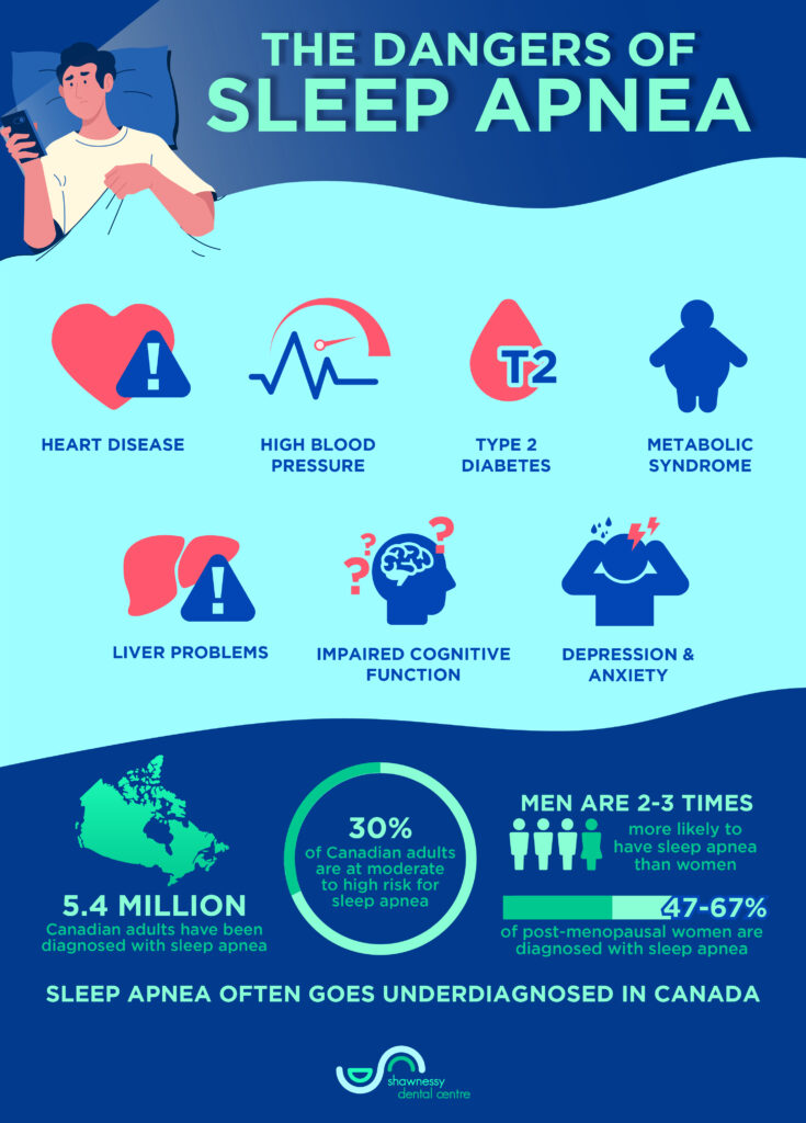An infographic highlighting the symptoms of sleep apnea