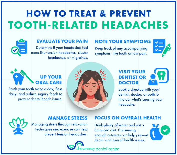 An infographic on how various types of tooth-related headaches can be treated.