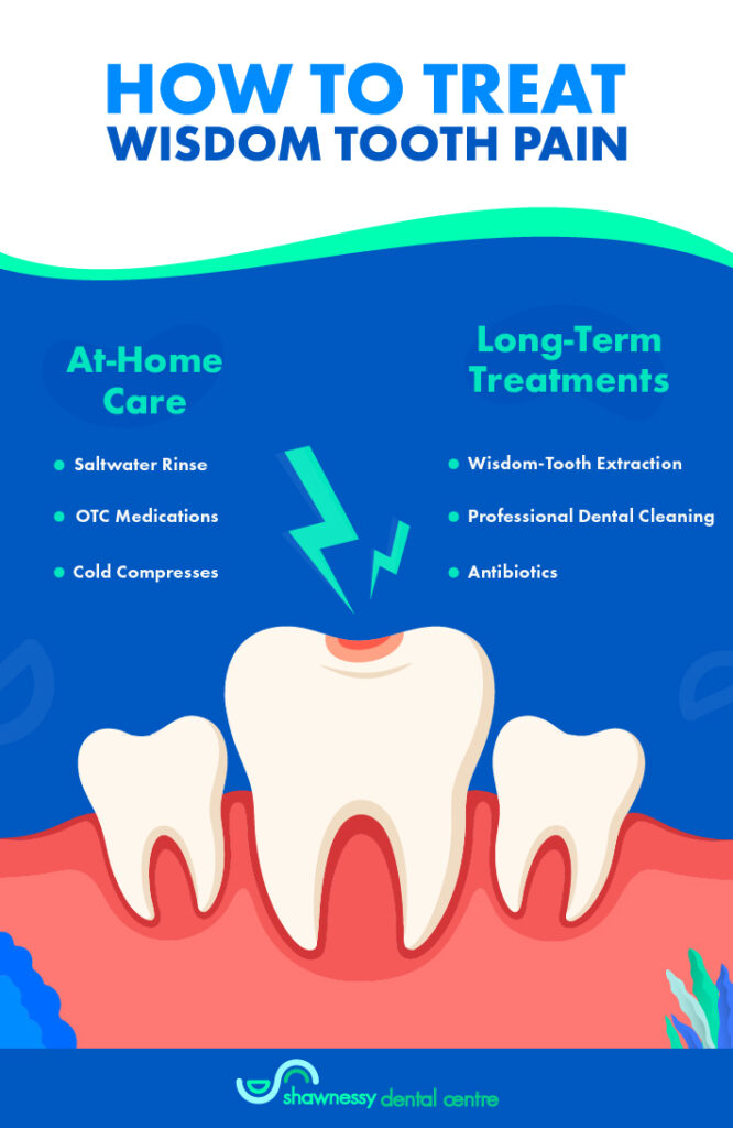 An infographic showing how wisdom toothache can be treated both at home and by a dentist.